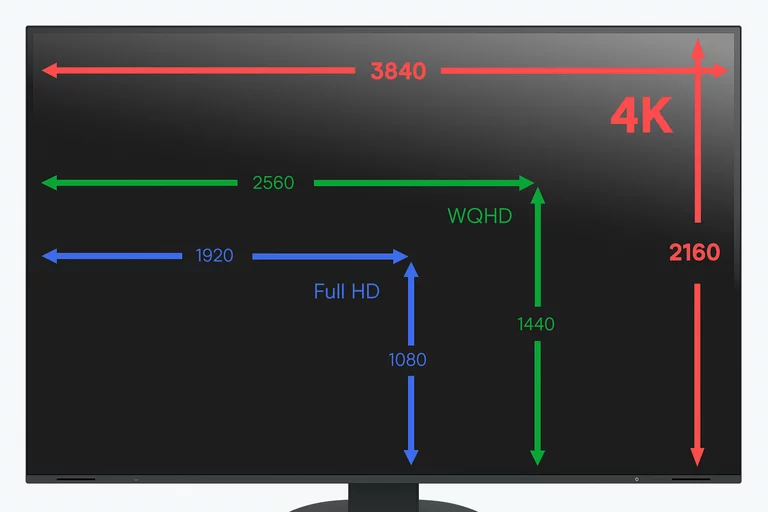 Monitor-Größenvergleich